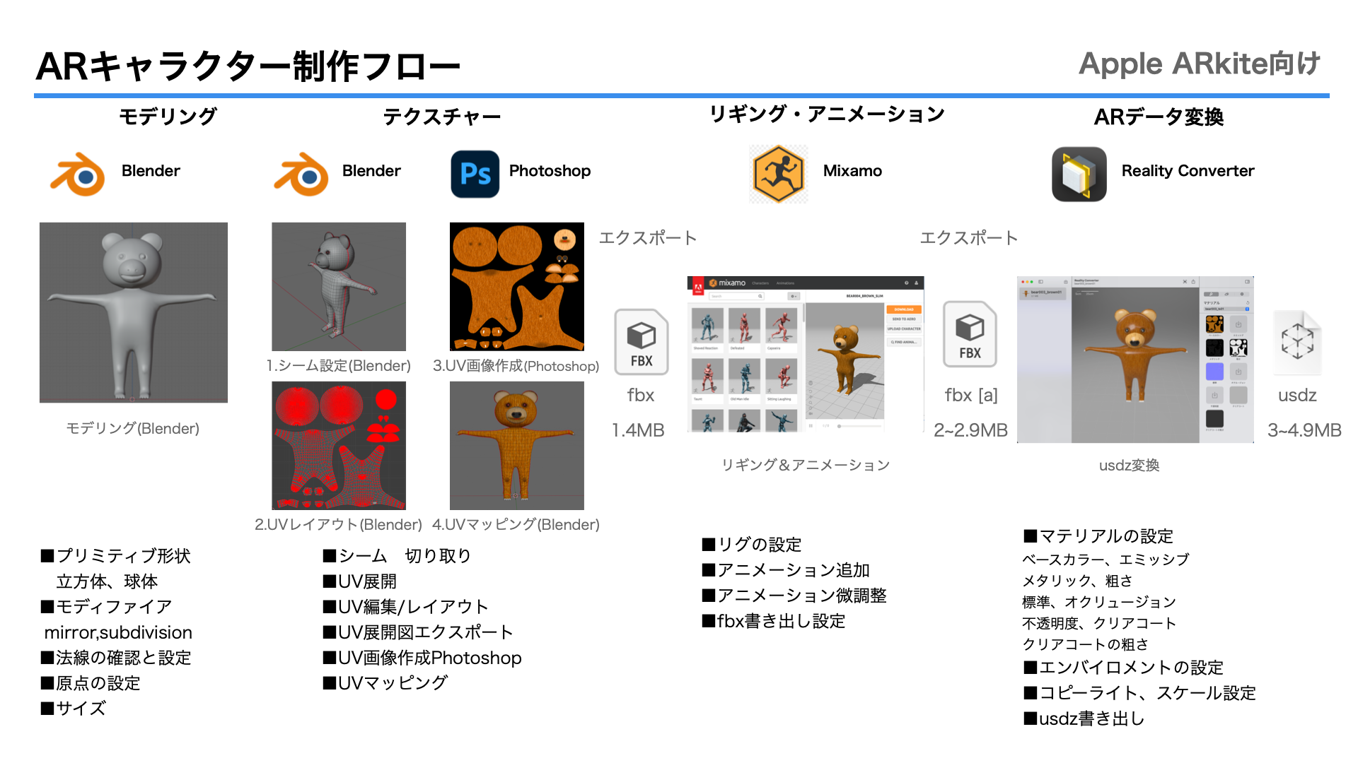 images/ar_workflow01/a_00ar_character_workflow