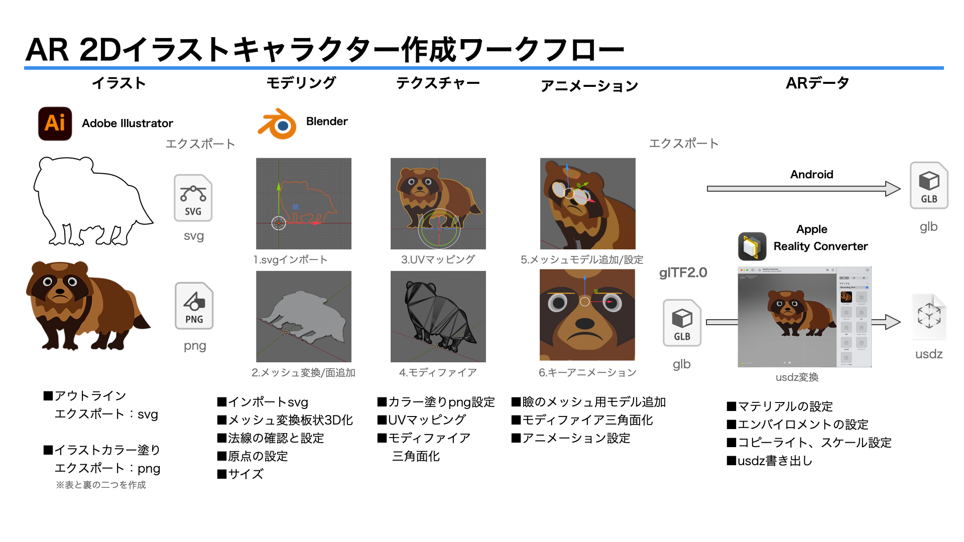 images/ar_workflow05/b2dillustration_workflow