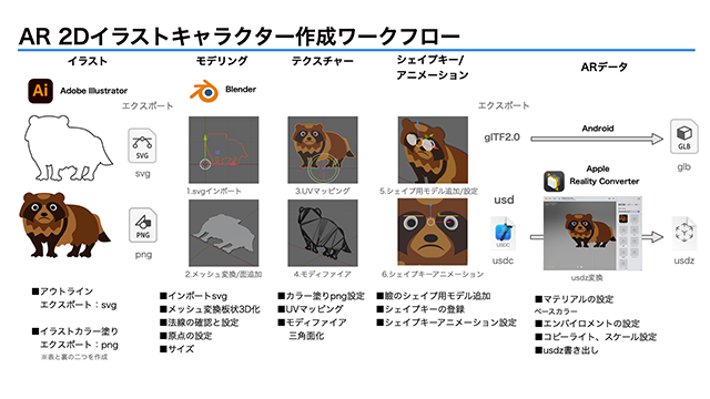 workflow_ar_2d_character