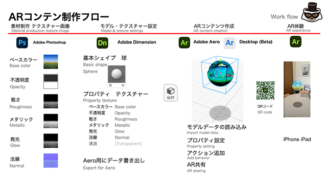 workflow_ar_adobe_max2022_aero_01
