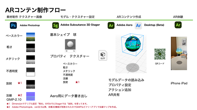 workflow_ar_adobe_max2022_aero_02